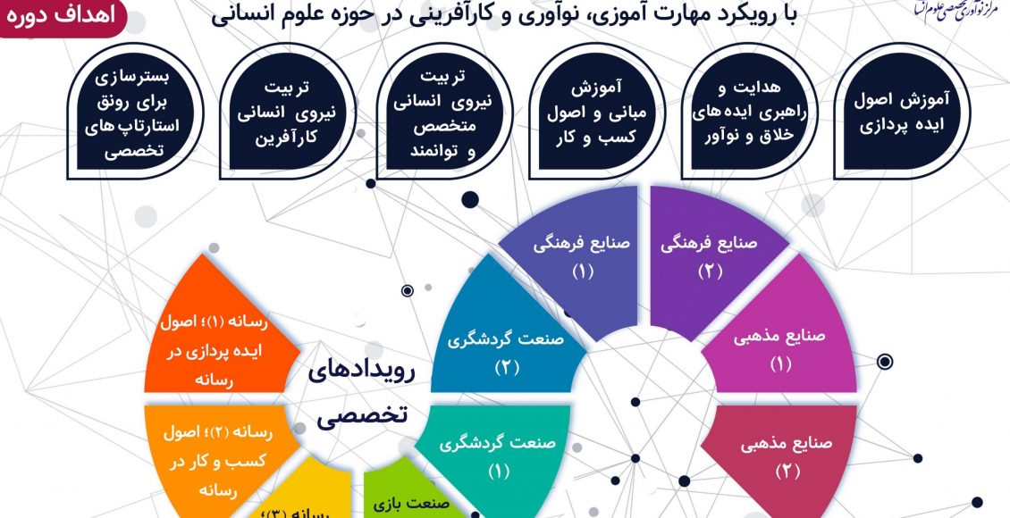 مجموعه رویدادهای نسل نو